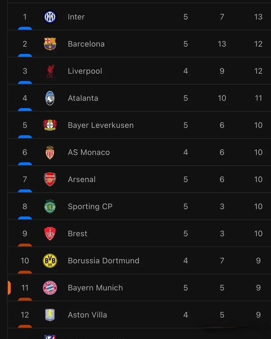 爱游戏体育-德甲赛程吃紧，国际米兰赛后止住颓势，管理层满意，赛程密集仍需轮换的简单介绍